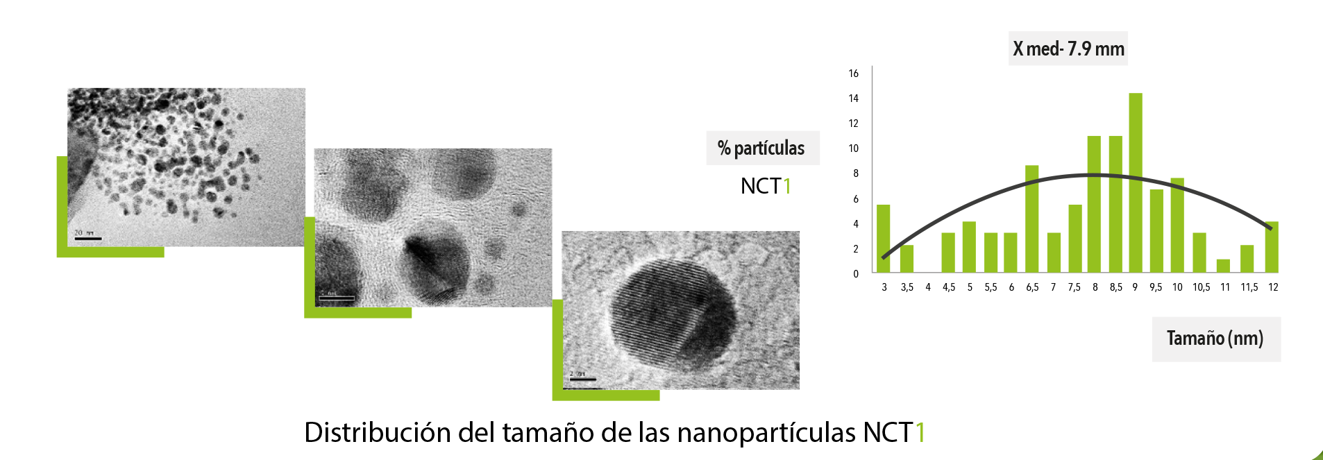 Graficos2