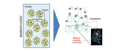 imagen91 fondos nanochemical technologies tecnologia petroleo pesado nano crudo geociencia quimica